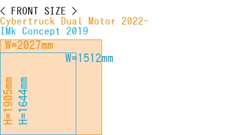 #Cybertruck Dual Motor 2022- + IMk Concept 2019